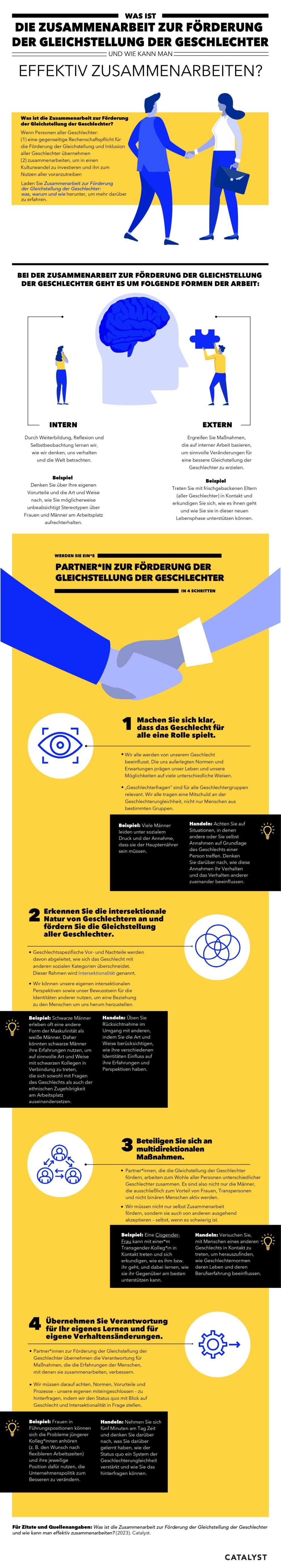 catalyst-web-image-infographic-gender-partnership-DE