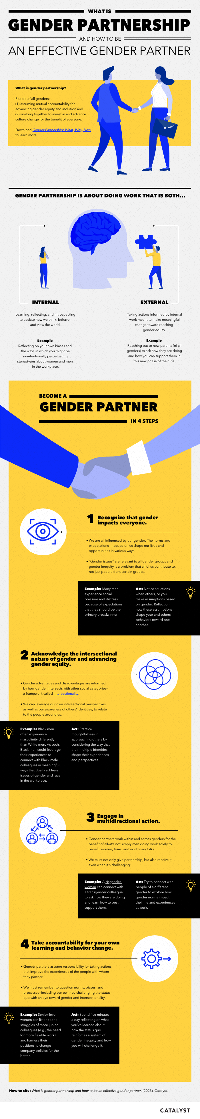 what-is-gender-partnership-infographic