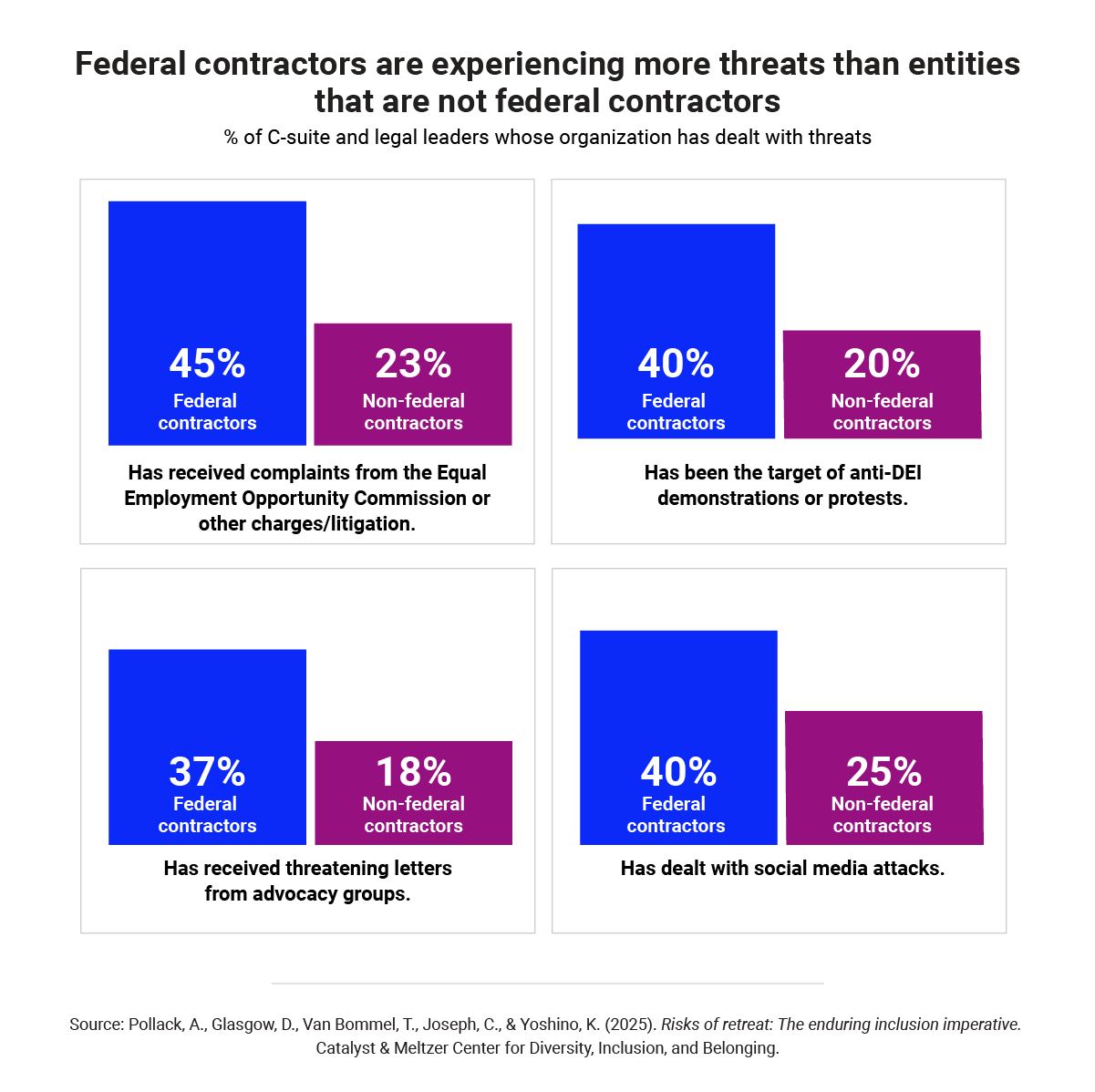 Risks_of_retreat_report_federal_contractors_threats