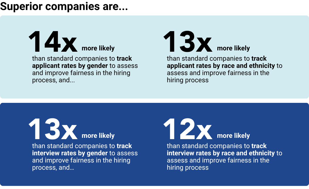 catalyst-powerful-business-impact-of-HR-measurement-practices_1