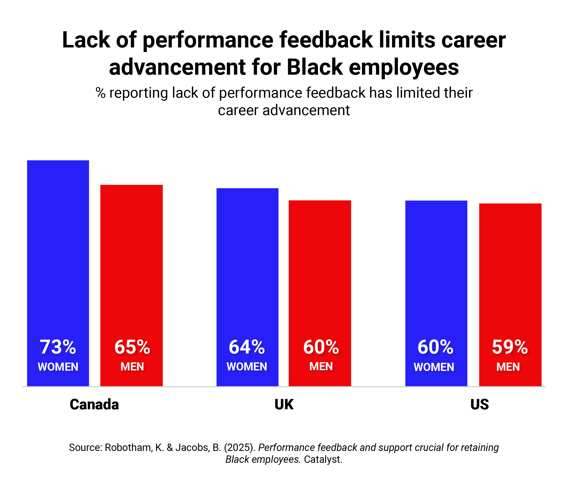 catalyst-web-lack-performance-feedback-black-employees