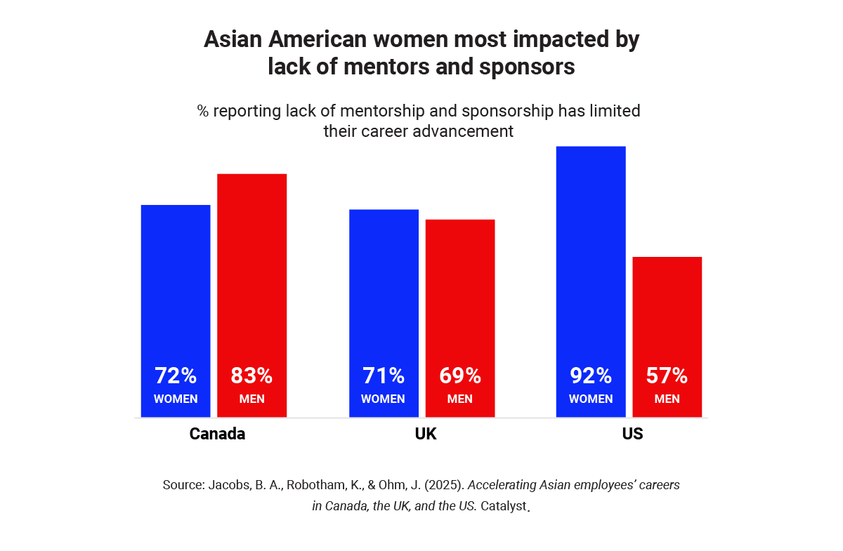 catalyst-accelerating-asian-employees-careers_chart_3_R2