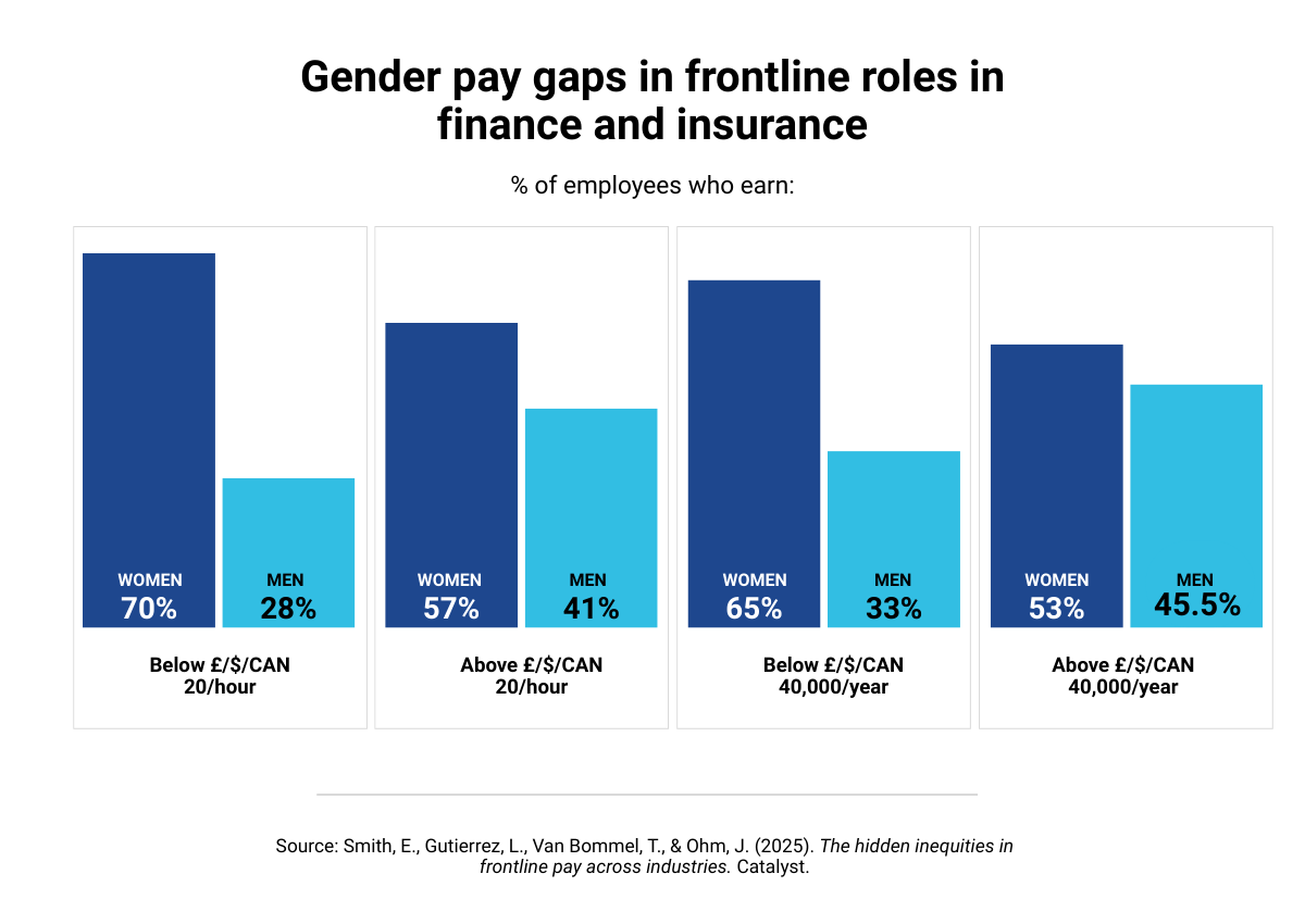 catalyst-hidden-inequities-frontline-pay-2025_chart-4