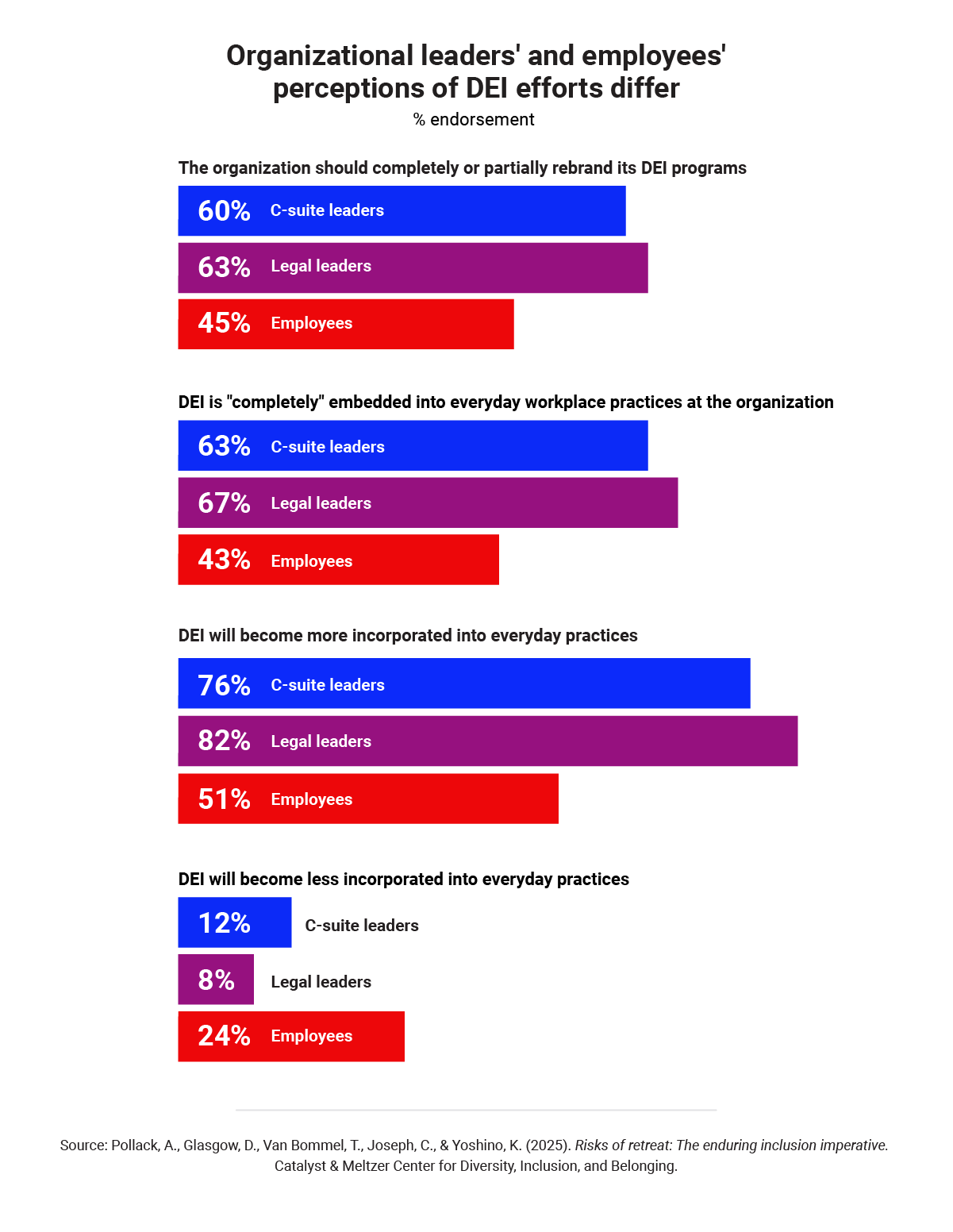Risks_of_retreat_report_leaders_employees_DEI_perceptions