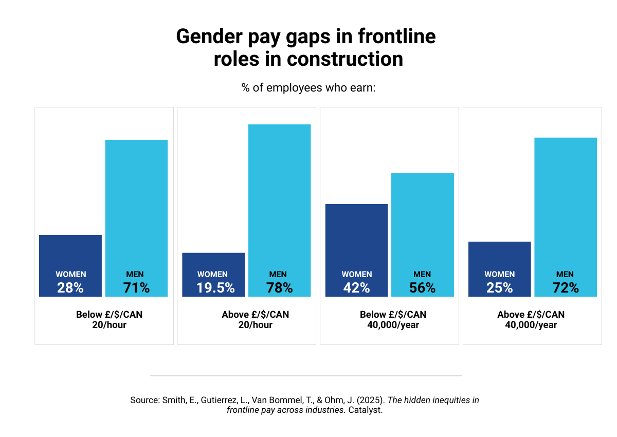 catalyst-hidden-inequities-frontline-pay-2025_chart-3