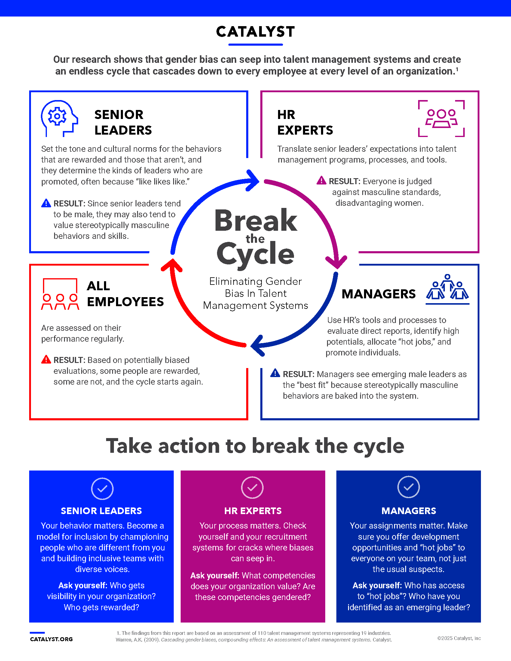 catalyst-web-infographic-break-the-cylce-eliminating-gender-bias-in-talent-management-systems