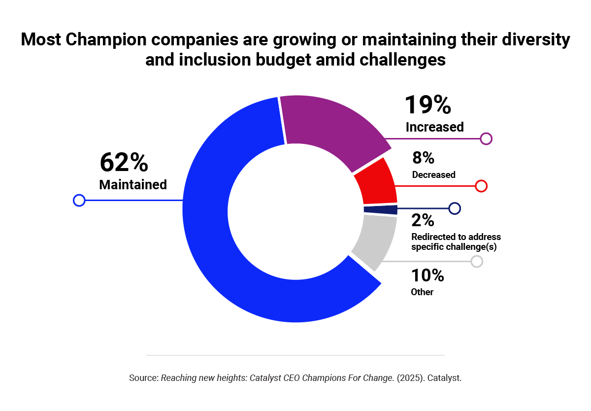 2025-catalyst-c4c-chart1_growing-or-maintaining-R2