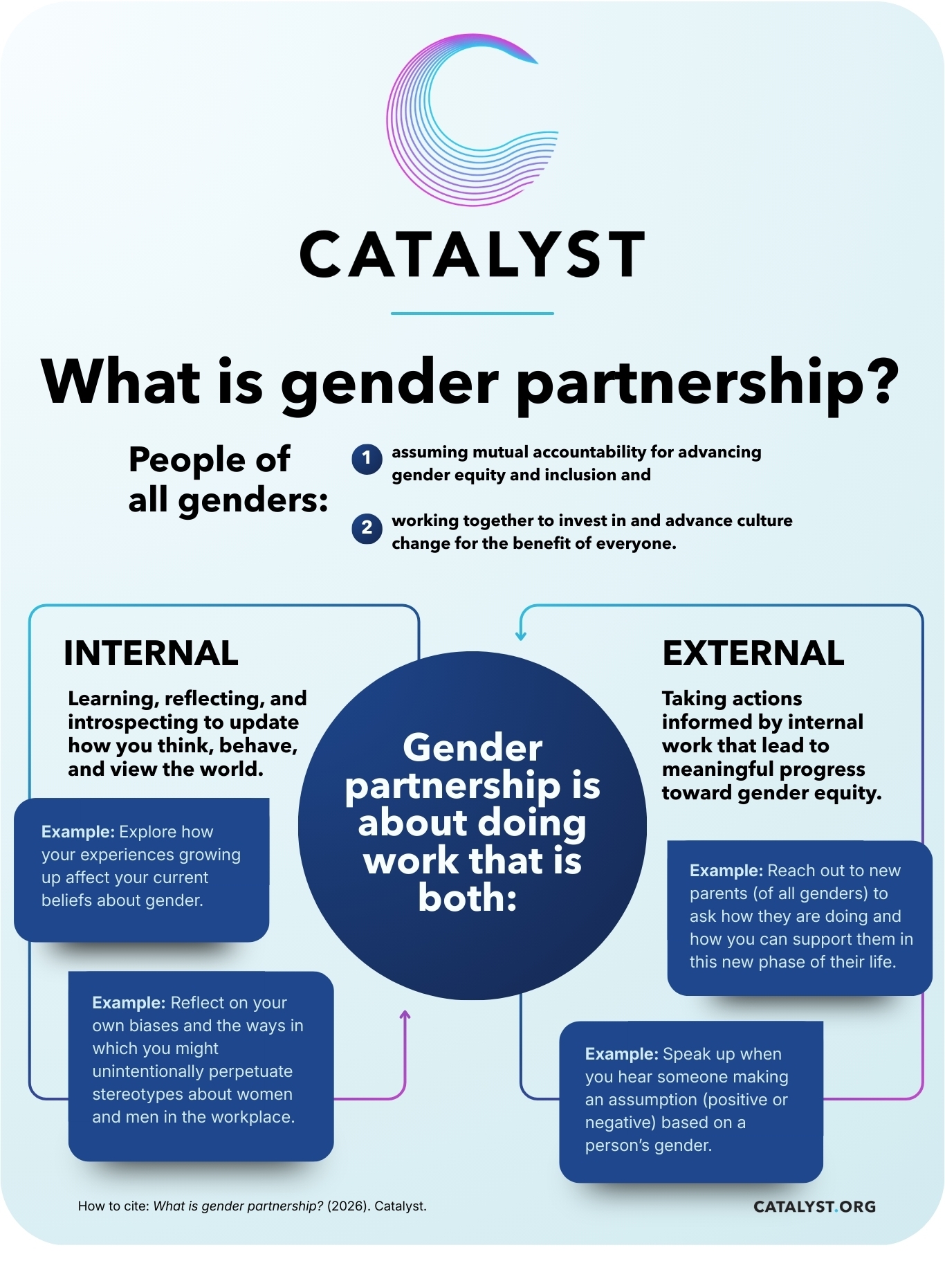 What Is Gender Partnership? | Catalyst