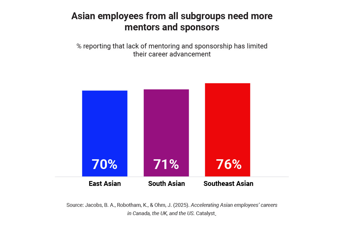 catalyst-accelerating-asian-employees-careers_chart_4_R2