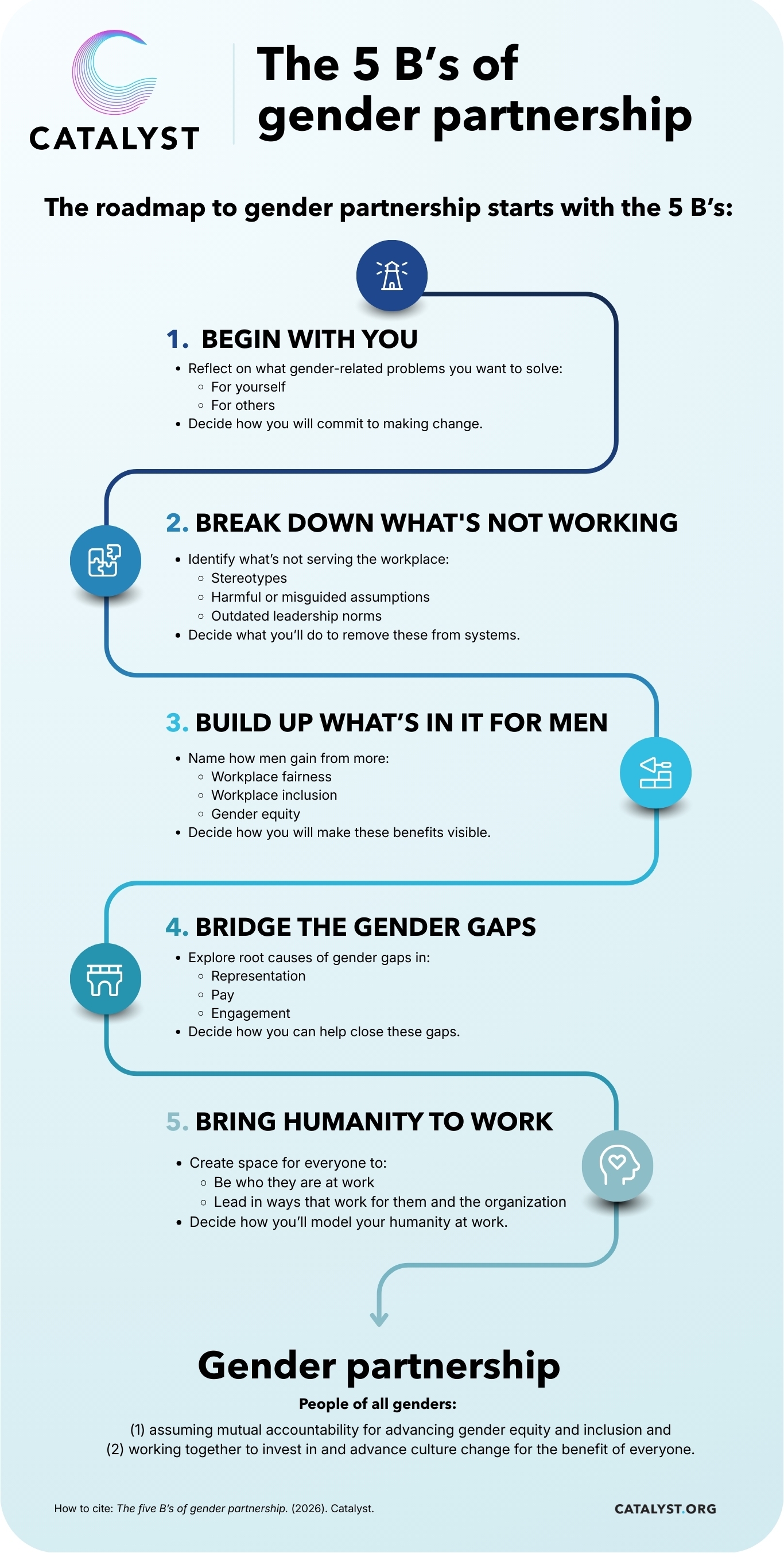 The 5 B’s of Gender Partnership | Catalyst