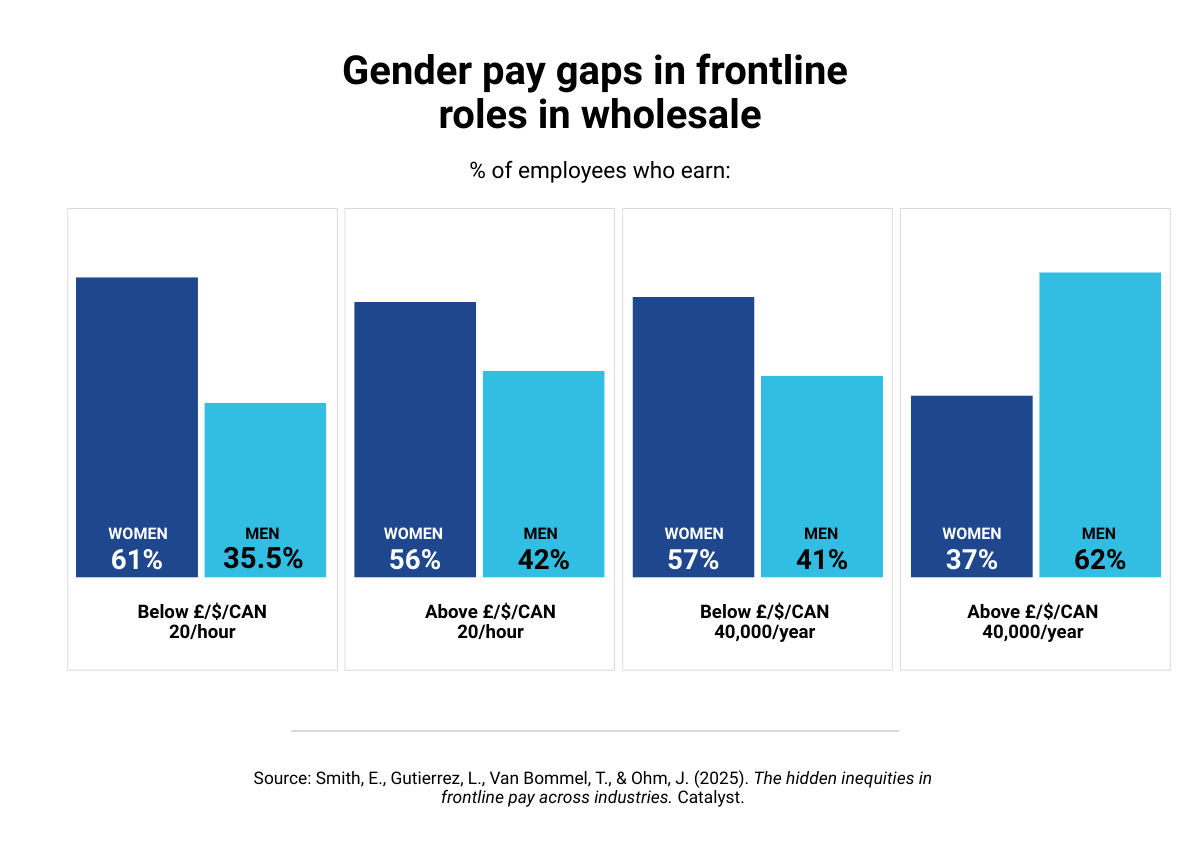 catalyst-hidden-inequities-frontline-pay-2025_chart-8 (2)