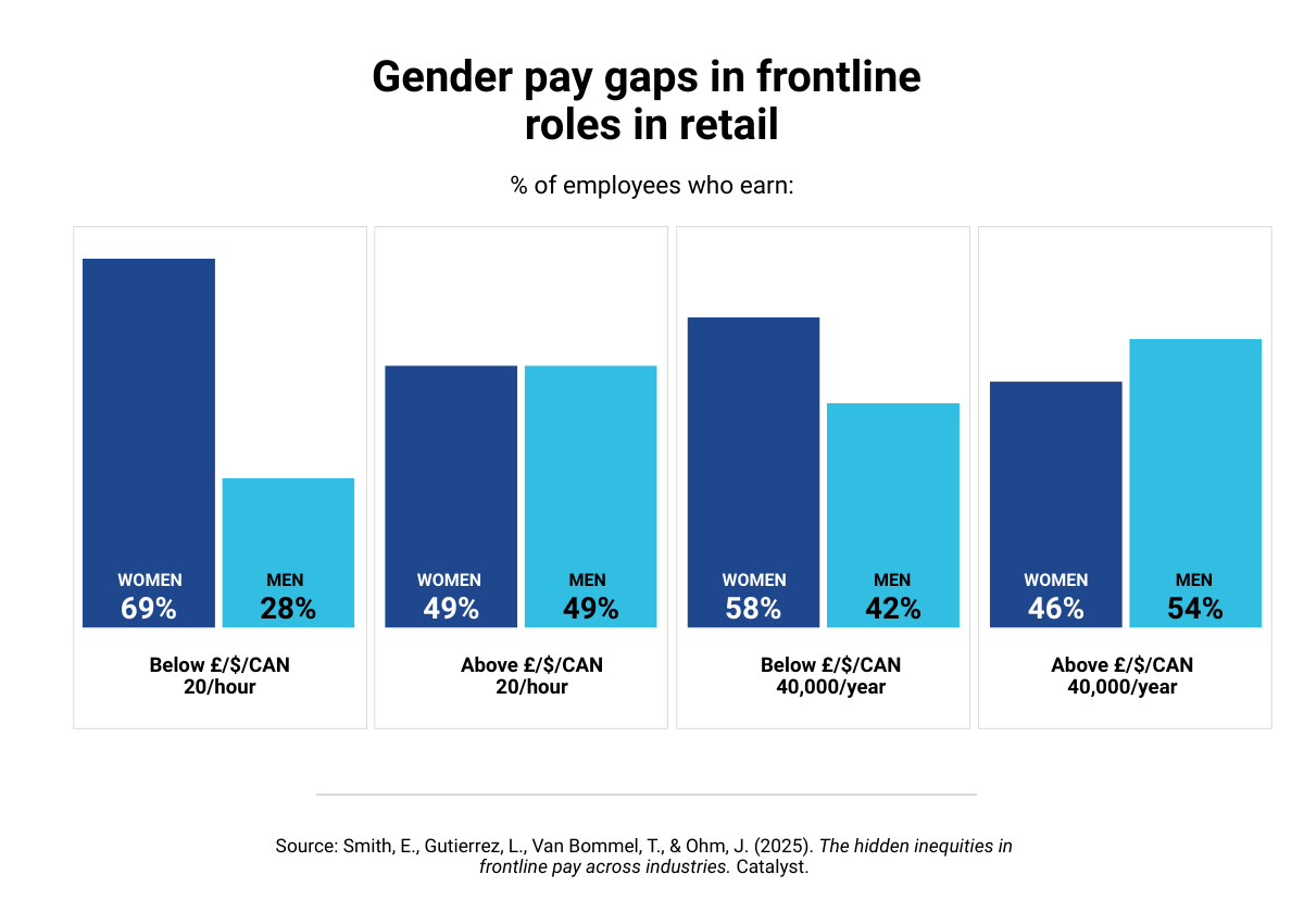 catalyst-hidden-inequities-frontline-pay-2025_chart-7