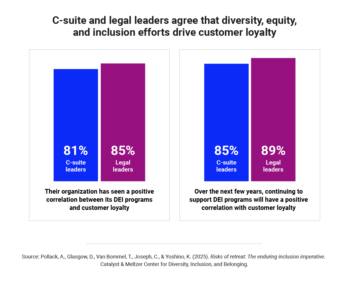 Risks_of_retreat_report_C-suite_legal_leaders_DEI_Programs_Valuable