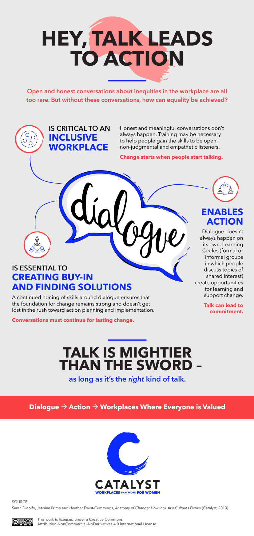 catalyst-web-image-infographic-talk-leads-to-action