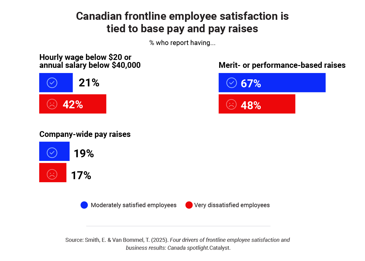 catalyst-CANADA-four-drivers-of-frontline-employee-satisfaction_chart-1