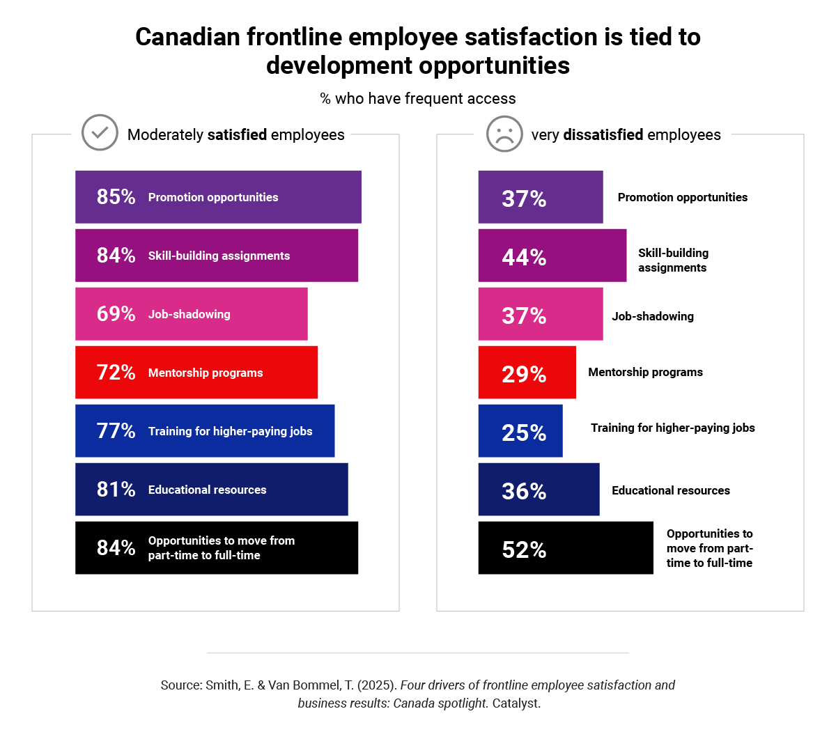 catalyst-CANADA-four-drivers-of-frontline-employee-satisfaction_chart-2