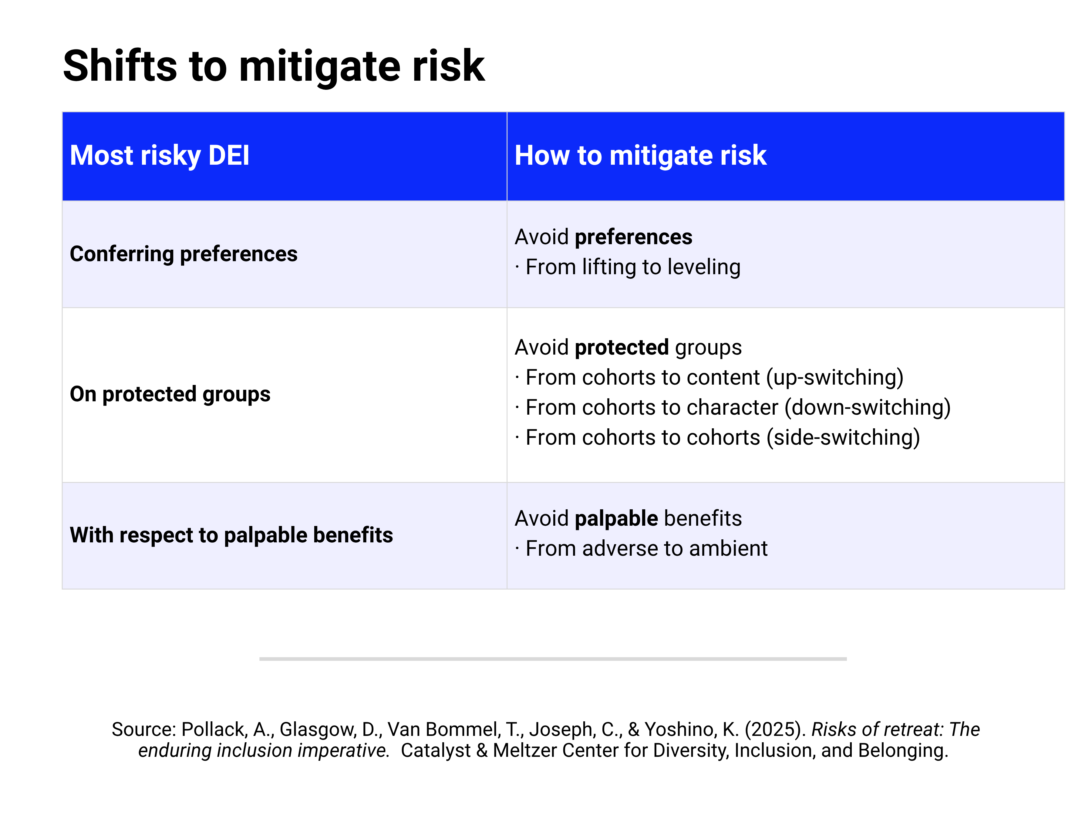 catalyst-meltzer-center-shifts-to-mitigate-risk