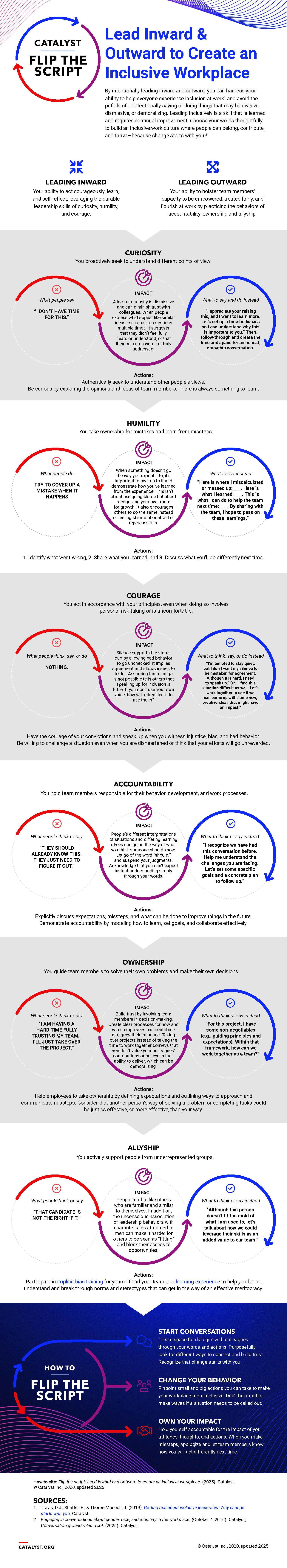 Catalyst-Lead-Inward-and-Outward-to-Create-an-Inclusive-Workplace_Flip-the-Script_12-20-2024