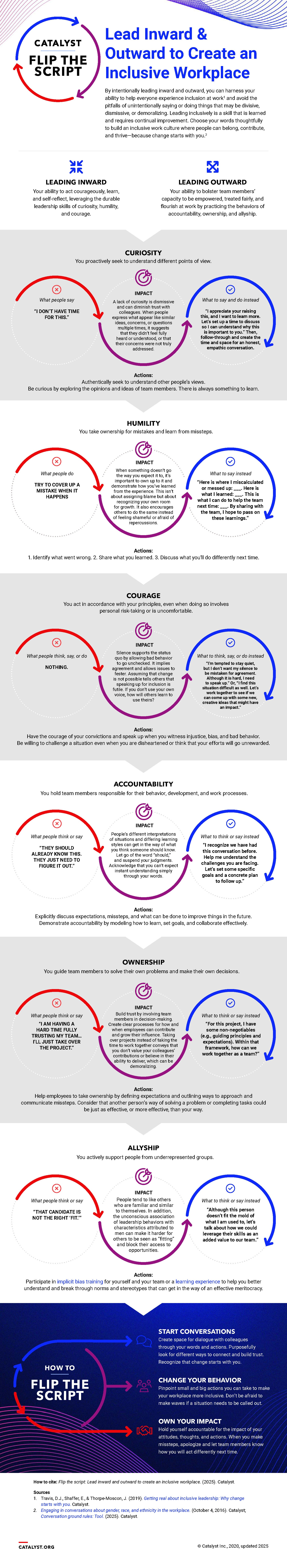 Catalyst-Lead-Inward-and-Outward-to-Create-an-Inclusive-Workplace_Flip-the-Script