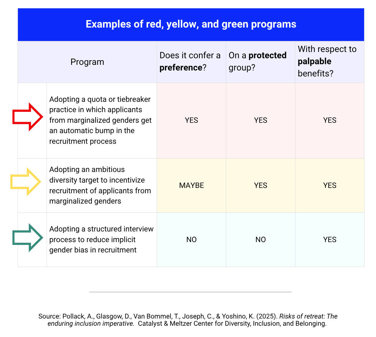 catalyst-meltzer-center-preference-protected-palpable-compare