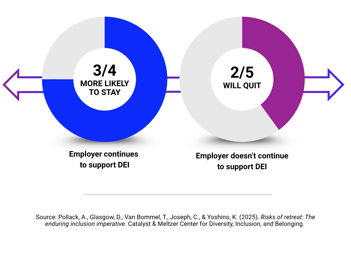 catalyst-meltzer-center-employer-support