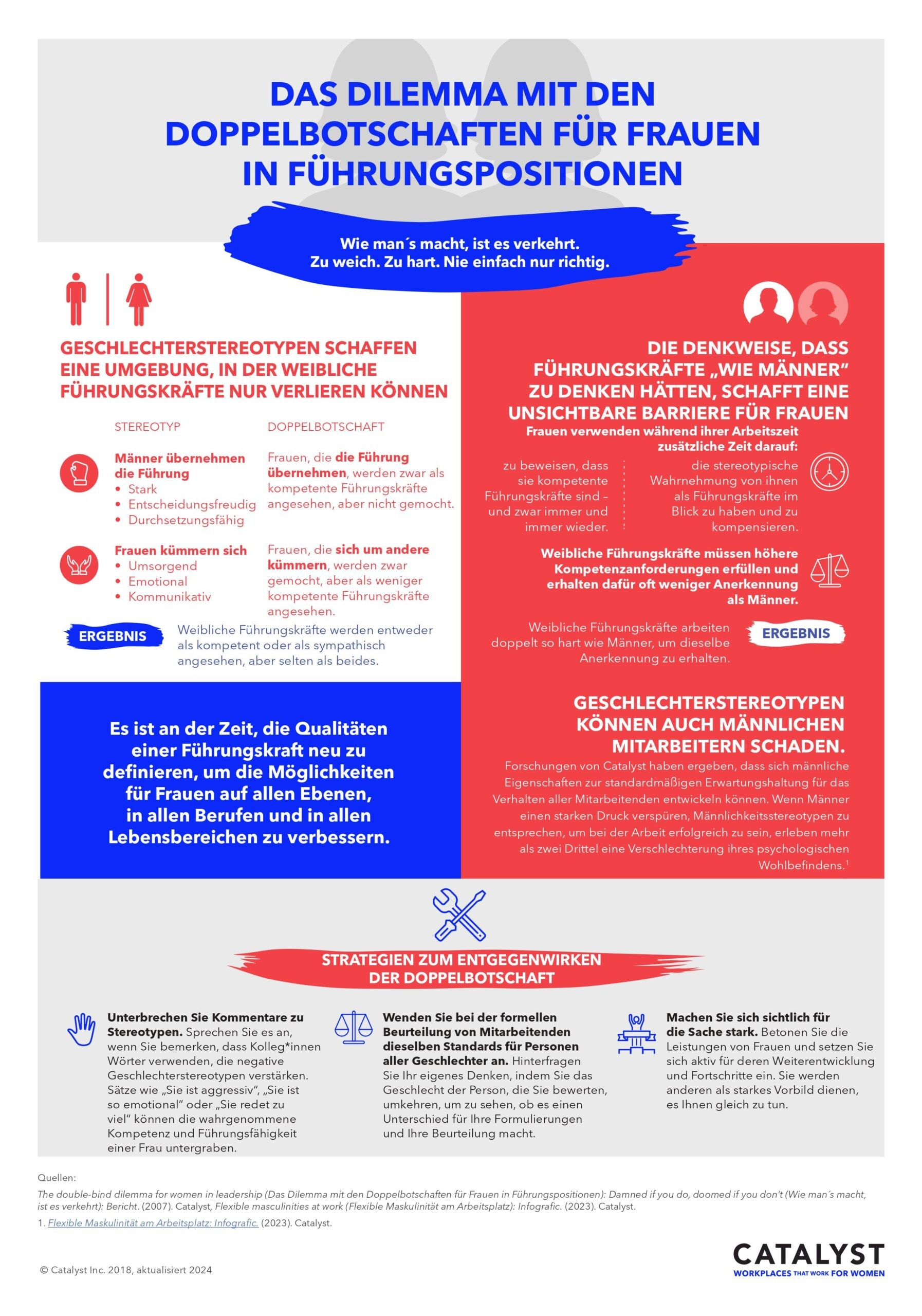 catalyst-web-image-infographic-The-double-bind-dilemma-for-women-in-leadership-2024-update-DE-scaled.jpg