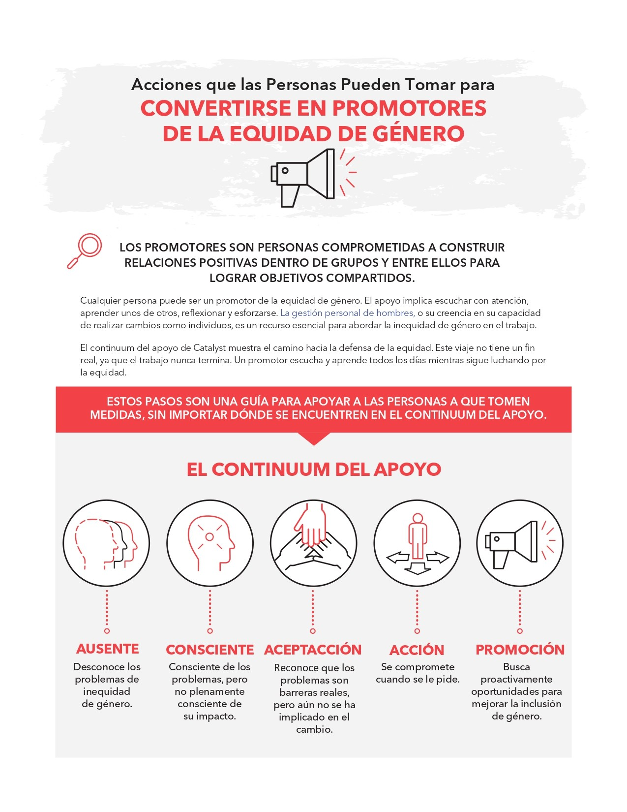 catalyst-web-image-infographic-Actions-Individuals-2024-.ES-XL-page-1