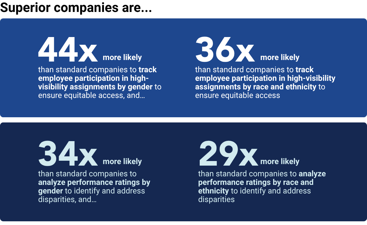 catalyst-powerful-business-impact-of-HR-measurement-practices_3