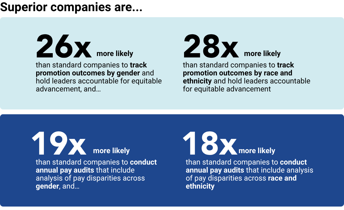 catalyst-powerful-business-impact-of-HR-measurement-practices_4
