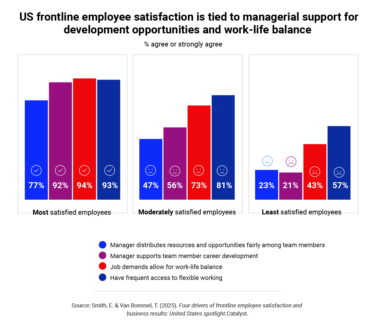 catalyst-US-four-drivers-of-frontline-employee-satisfaction_chart-5