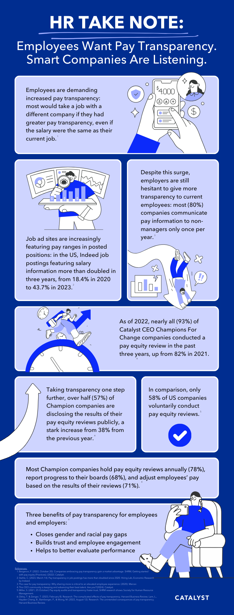 An infographic displaying 7 pay transparency facts and 3 benefits