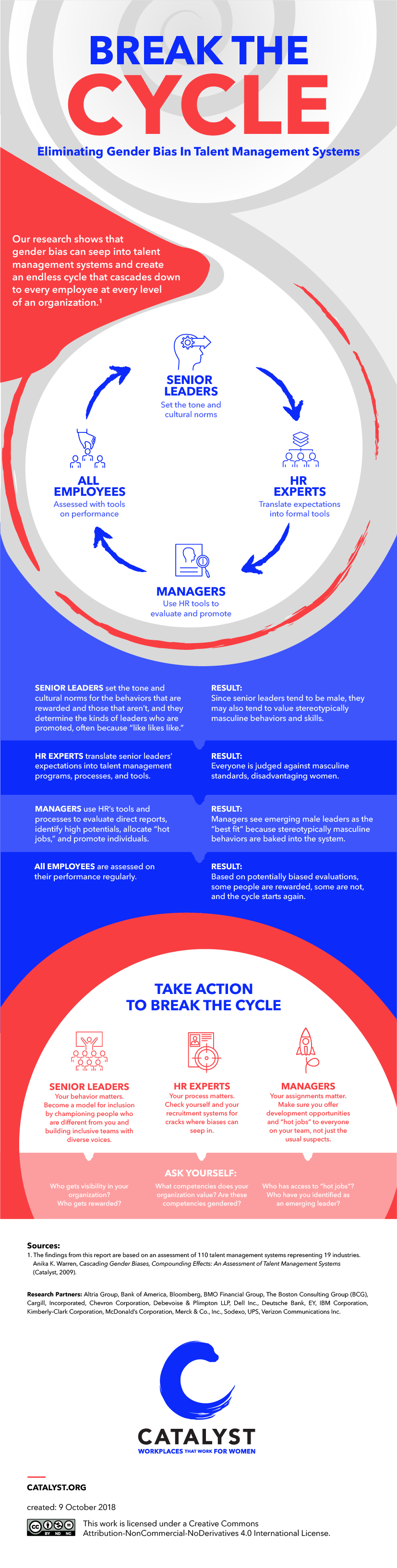 catalyst-web-infographic-break-the-cylce-eliminating-gender-bias-in-talent-management-systems