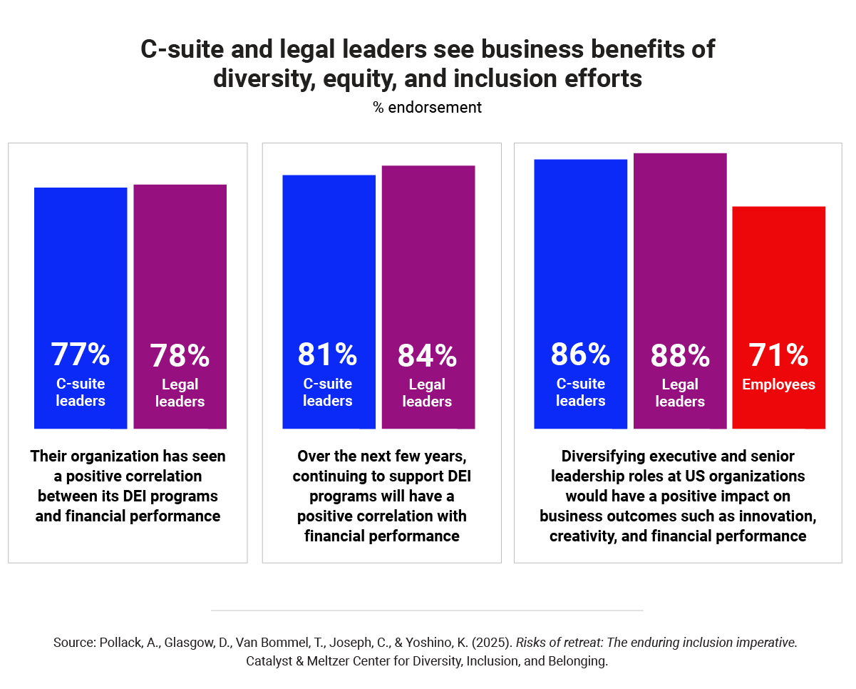 Risks_of_retreat_report_C-suite_legal_leaders_DEI_Programs_Benefits