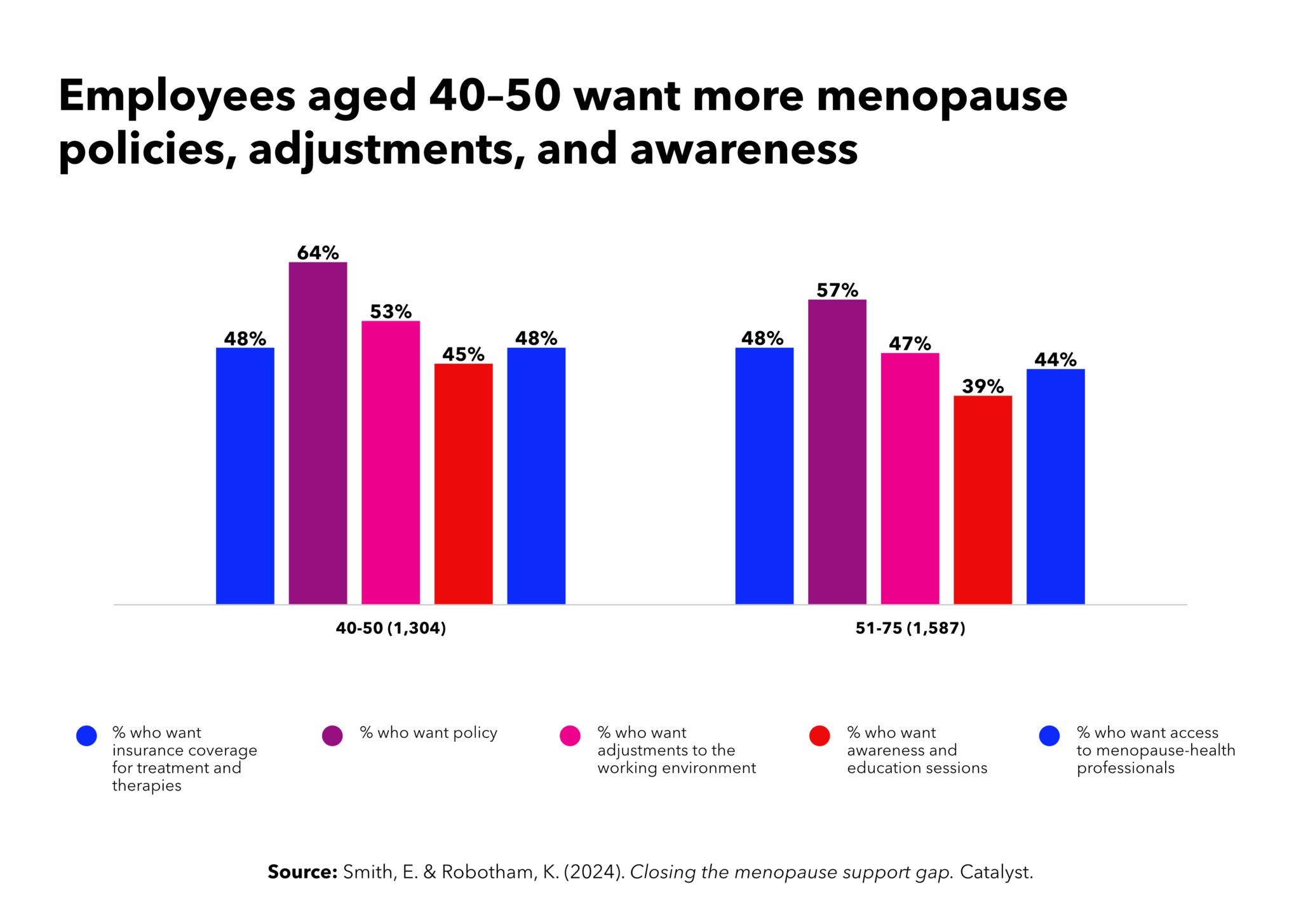 Closing-the-menopause-support-gap-chart2-2-2048x1455