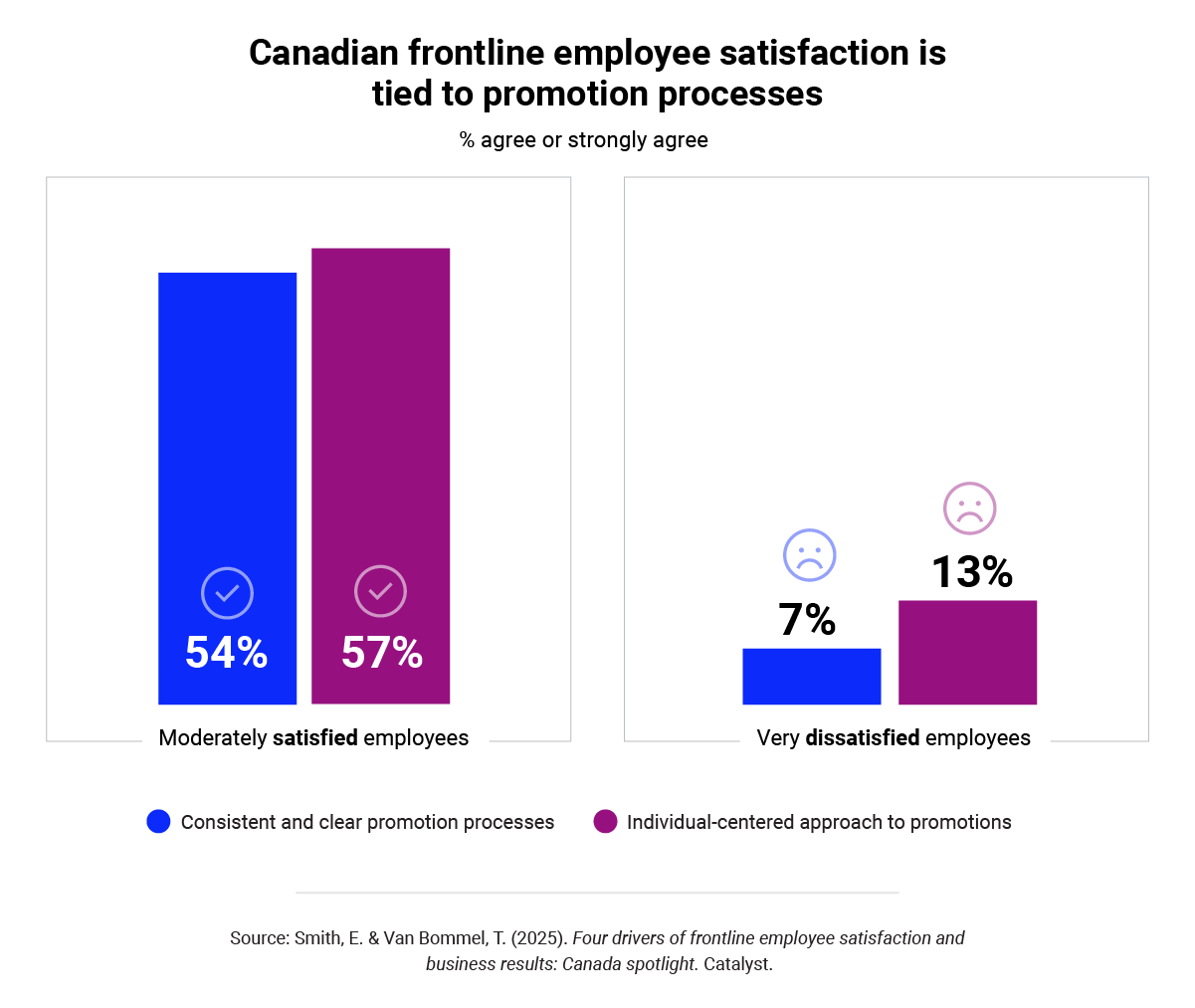catalyst-CANADA-four-drivers-of-frontline-employee-satisfaction_chart-3