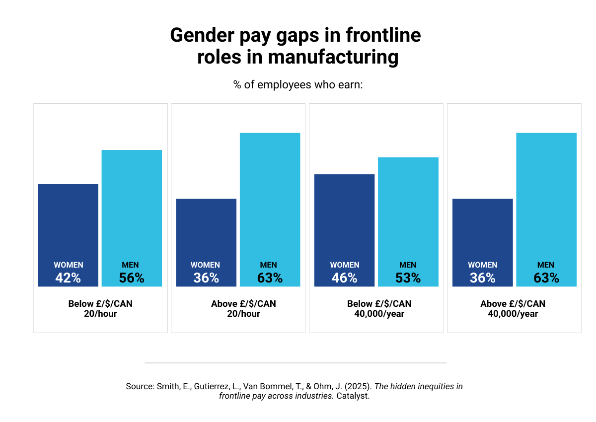 catalyst-hidden-inequities-frontline-pay-2025_chart-6