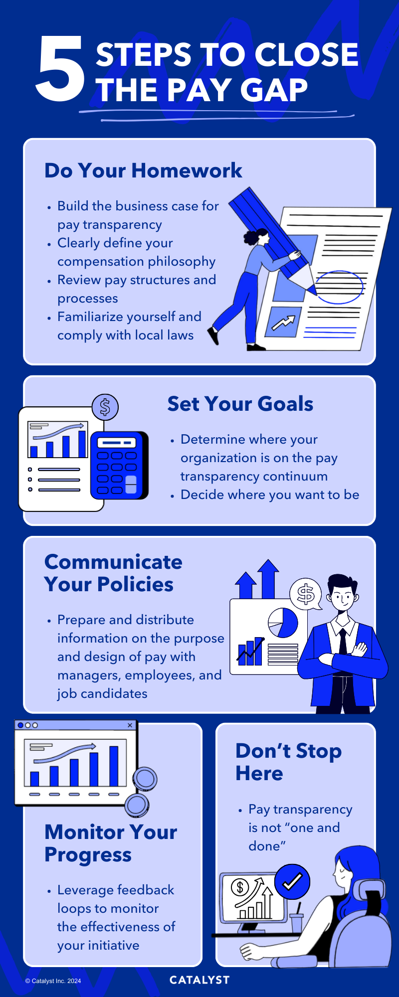 Infographic outlining 5 steps HR can take to close the pay gap.