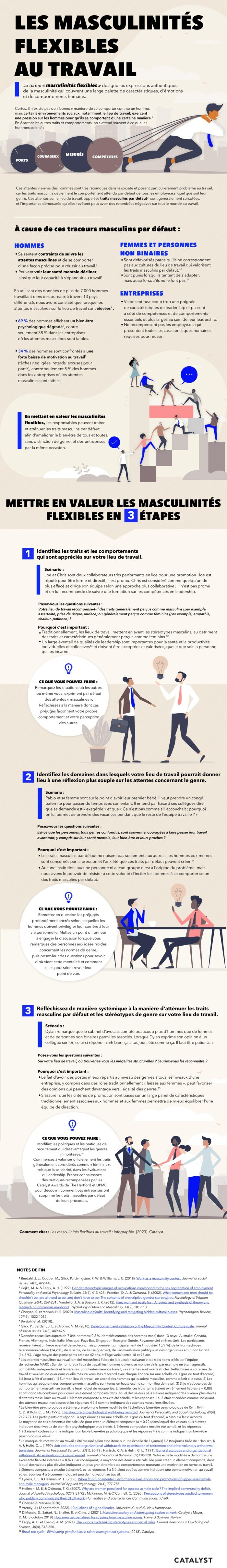 catalyst-web-image-infographic-flexible-masculinity-FR