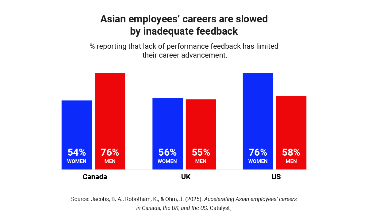 catalyst-accelerating-asian-employees-careers_chart-1_R2