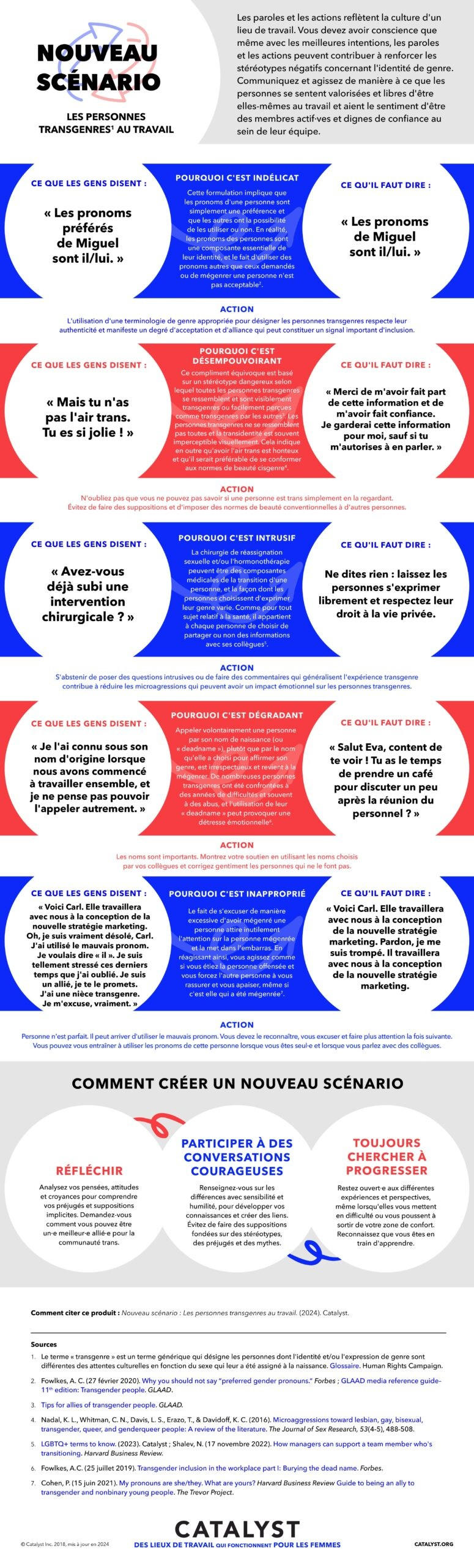 catalyst-web-image-infographic-FlipTheScript-Transgender-in-the-Workplace-refresh-2024-FR