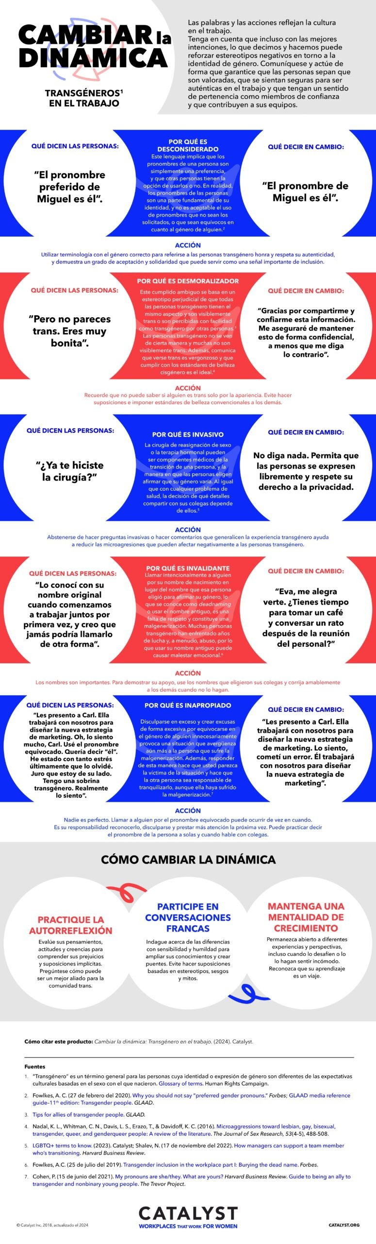 catalyst-web-image-infographic-FlipTheScript-Transgender-in-the-Workplace-refresh-2024-ES-XL