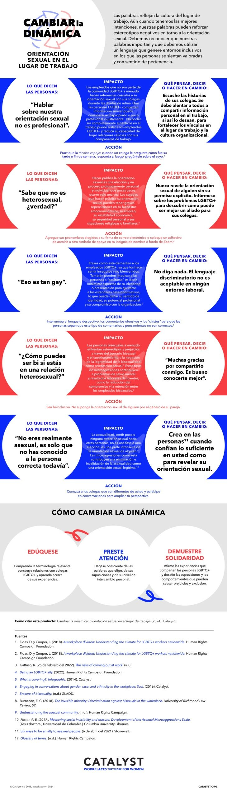 FlipTheScript_Sexual-Orientation-in-the-Workplace_refresh-ES-XL_page-0001-scaled