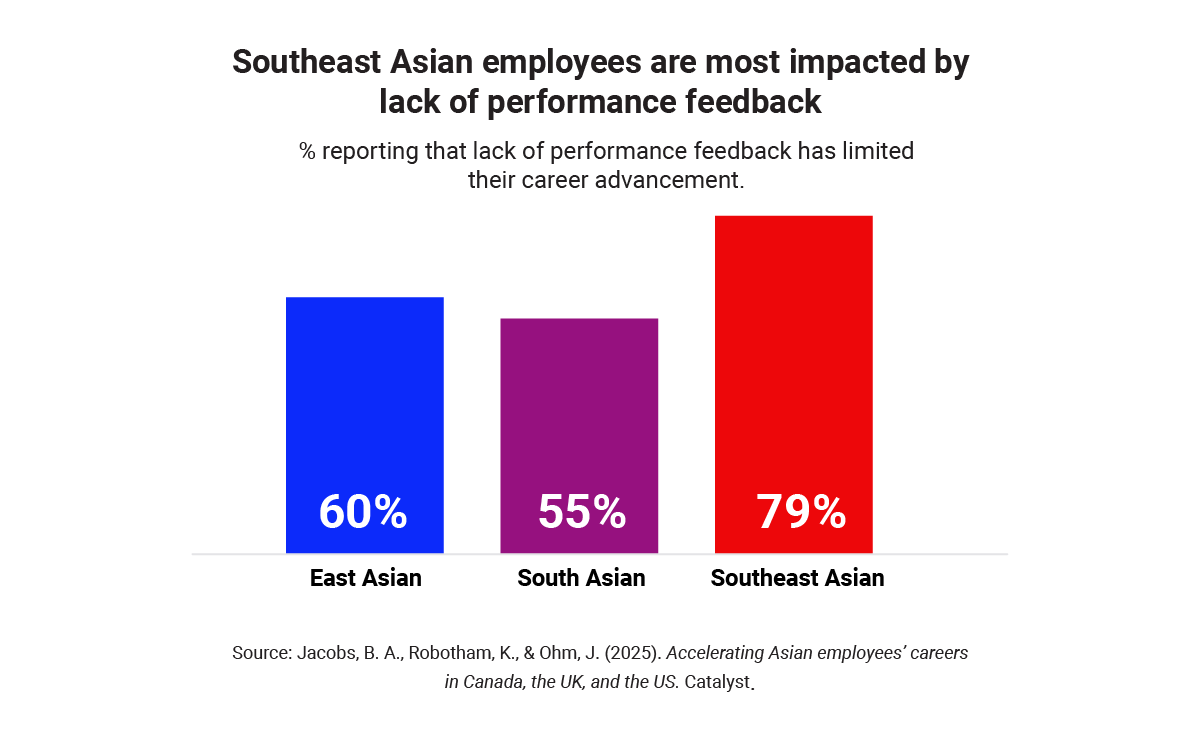 catalyst-accelerating-asian-employees-careers_chart-2_R2