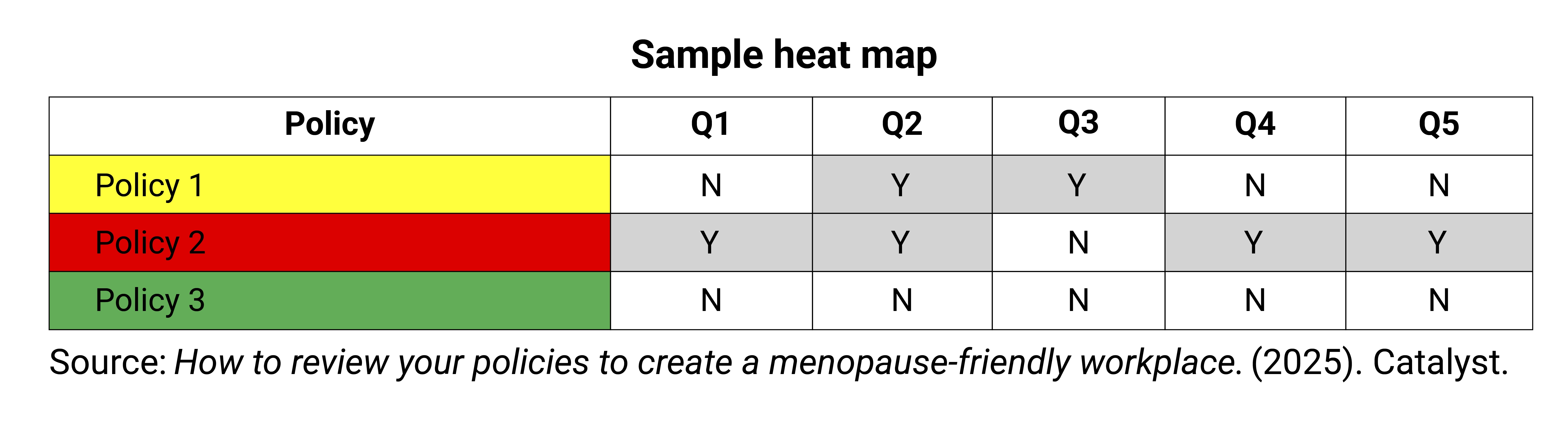 catalyst-web-image-chart-menopause-policy-review-guide-sample-heatmap-37671-v3