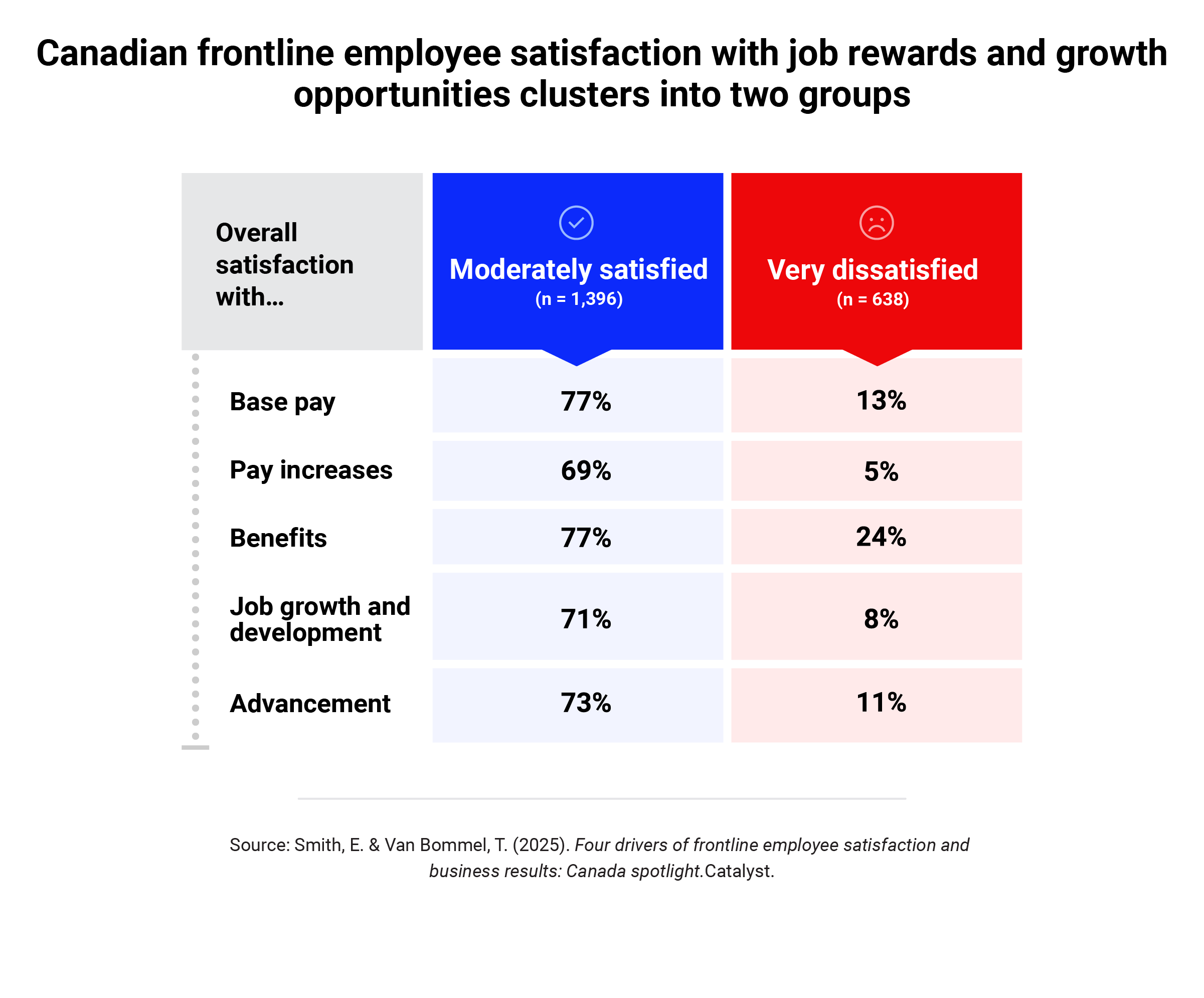 catalyst-CANADA-four-drivers-of-frontline-employee-satisfaction_table